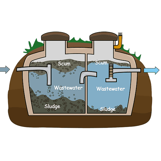 Fast Septic System Service In Clifton Springs